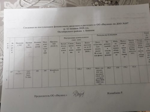 Общественное объединение / фонды