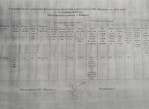 Общественное объединение / фонды